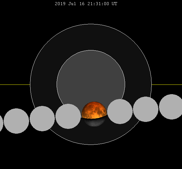 Lunar_eclipse_chart_close-2019Jul16.png