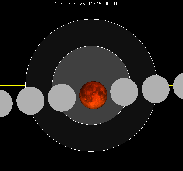 Lunar_eclipse_chart_close-2040May26.png