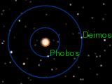 Orbits_of_Phobos_and_Deimos.gif