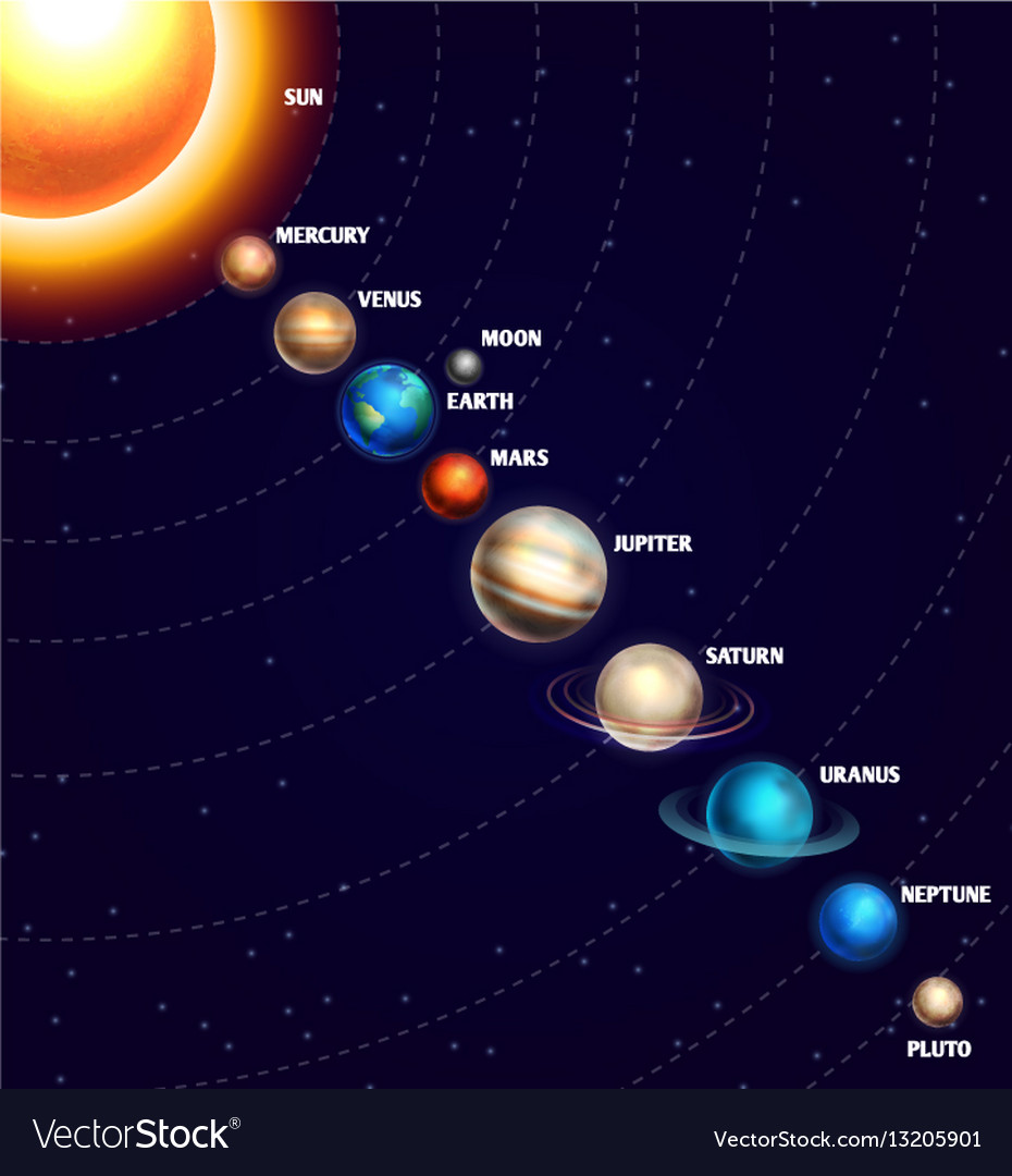solar-system-with-sun-and-planets-on-orbit-vector-13205901.jpg