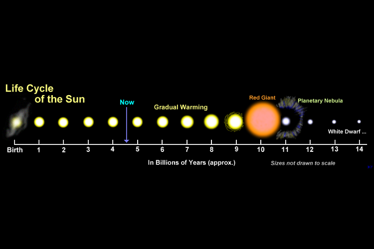 Lifecycle-of-the-Sun20160922-23875-6o6ajj.png