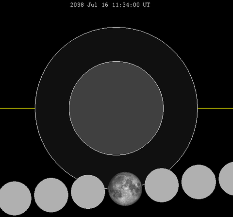 Lunar_eclipse_chart_close-2038Jul16.png