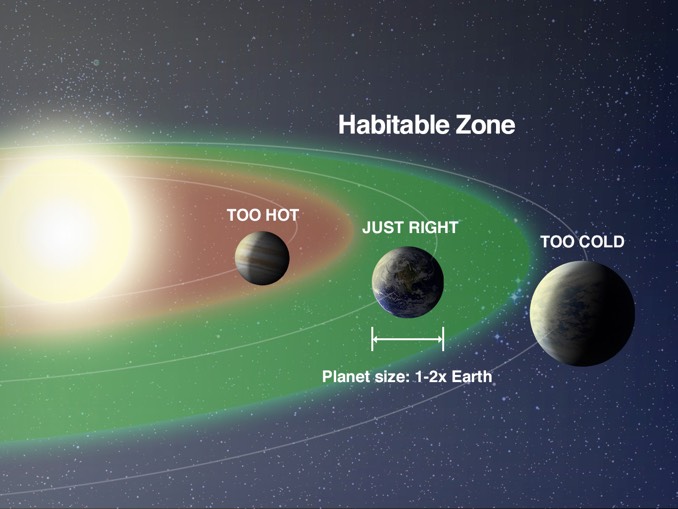 habitable-zone-stars-distances.jpg