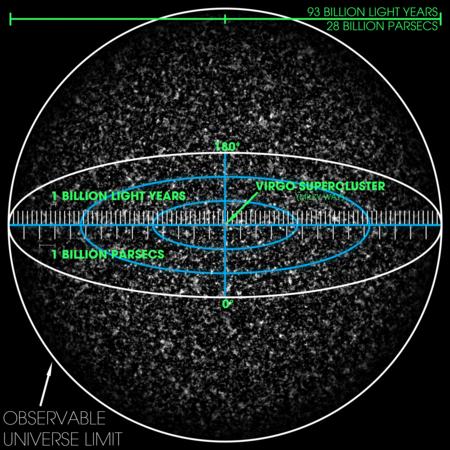 450px-Observable_Universe_with_Measurements_01.png