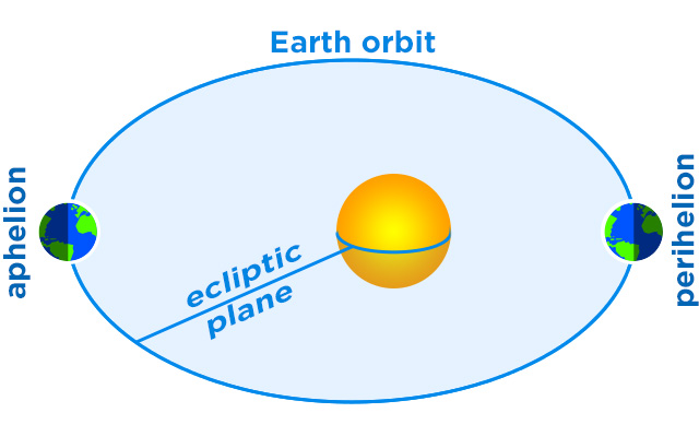 orbital-and-rotational-characteristics-of-earth_02.jpg
