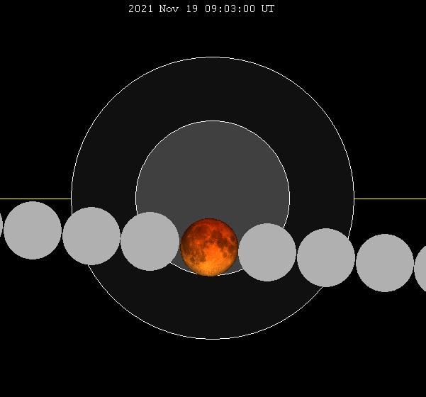 Lunar_eclipse_chart_close-2021Nov19.png