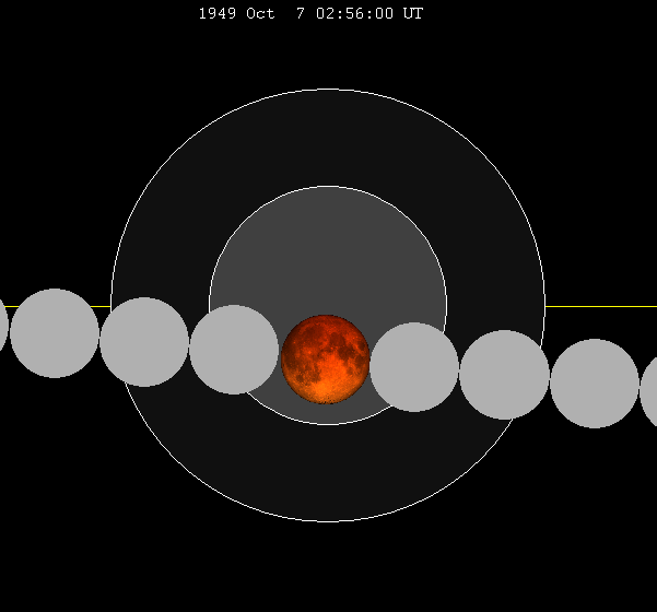 Lunar_eclipse_chart_close-1949Oct07.png