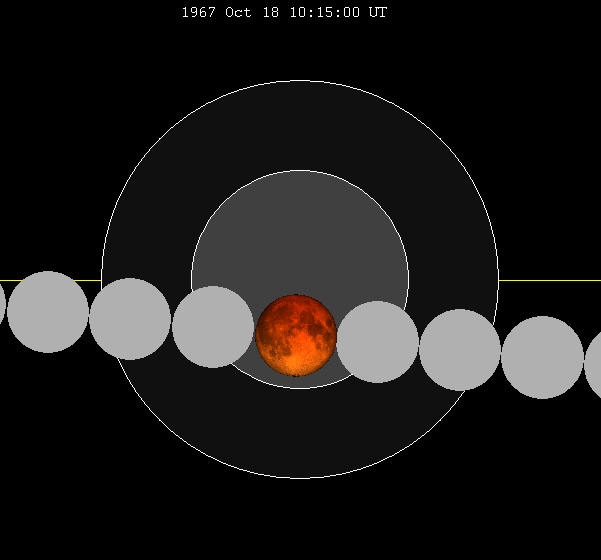 Lunar_eclipse_chart_close-1967Oct18.png