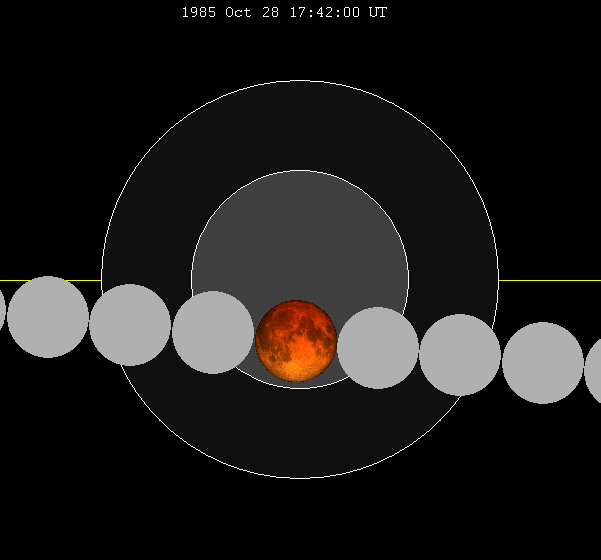 Lunar_eclipse_chart_close-1985Oct28.png