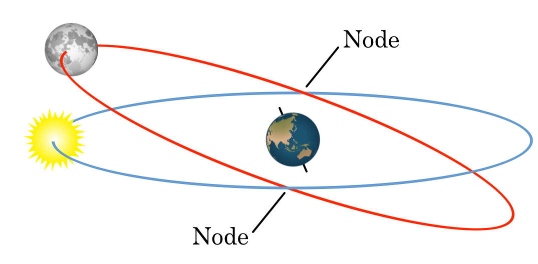 nodes.png
