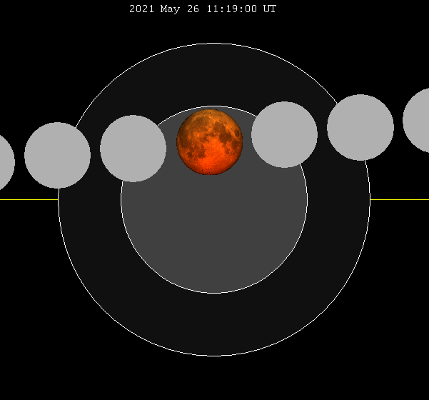 Lunar_eclipse_chart_close-2021May26.png