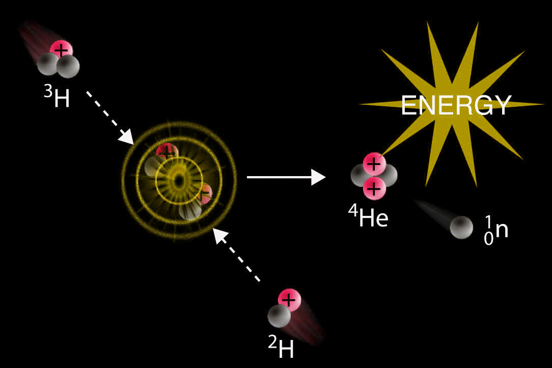 in-a-nuclear-fusion-reaction.jpg
