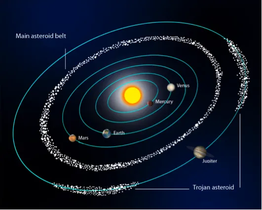 trojan-asteroids.png