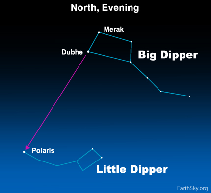 big-dipper-north-star.jpg