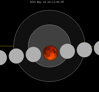 320px-Lunar_eclipse_chart_close-2022may16.png