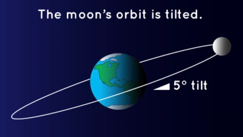 moon.orbit_-e1498934371864.jpg