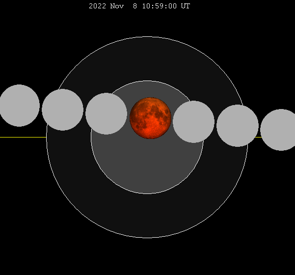 Lunar_eclipse_chart_close-2022nov08.png