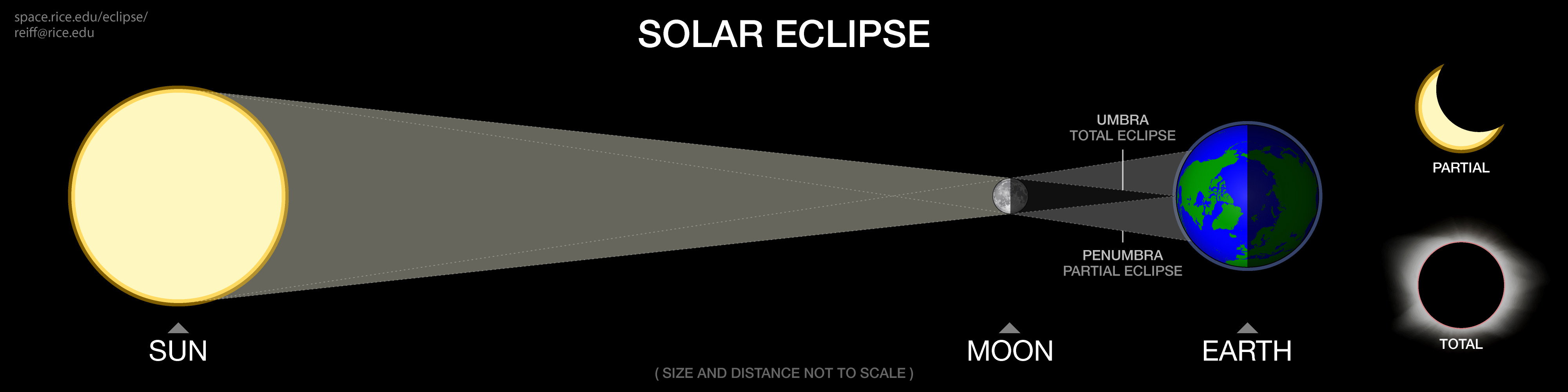 eclipse_diagram_solar.jpg